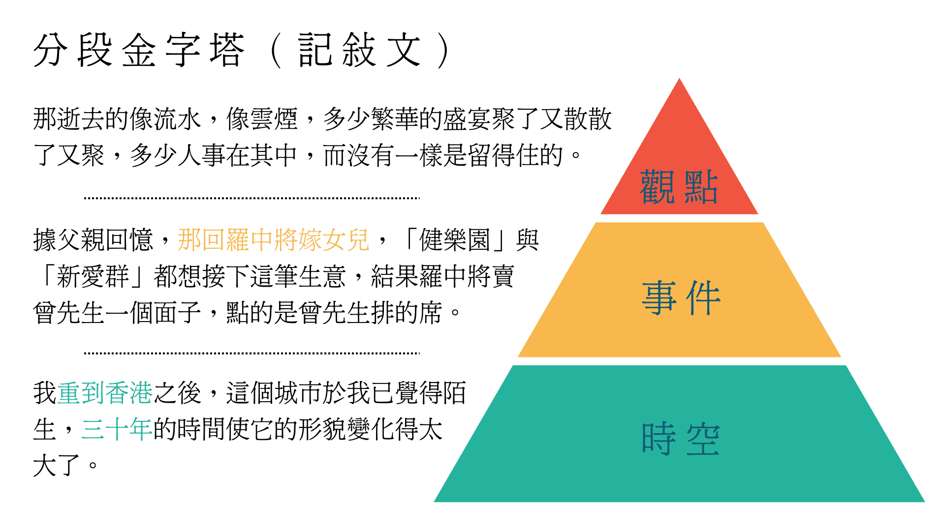 獨門筆記
