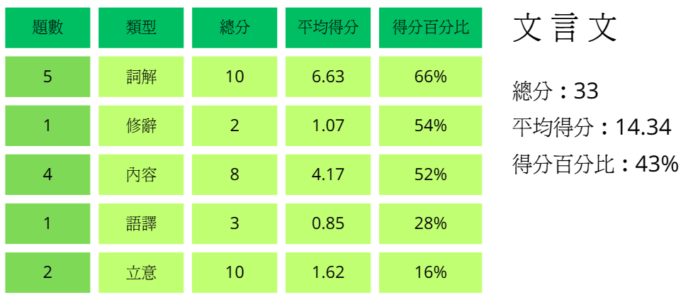 DSE中文卷一|閱讀理解答題步驟 2 image 3