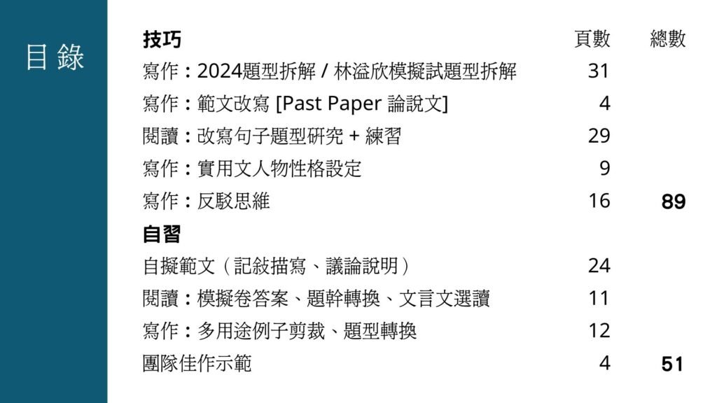 yylam 林溢欣 筆記開箱 | 24/25 S1 | DSE 中文補習邊個好 1 yylam目錄
