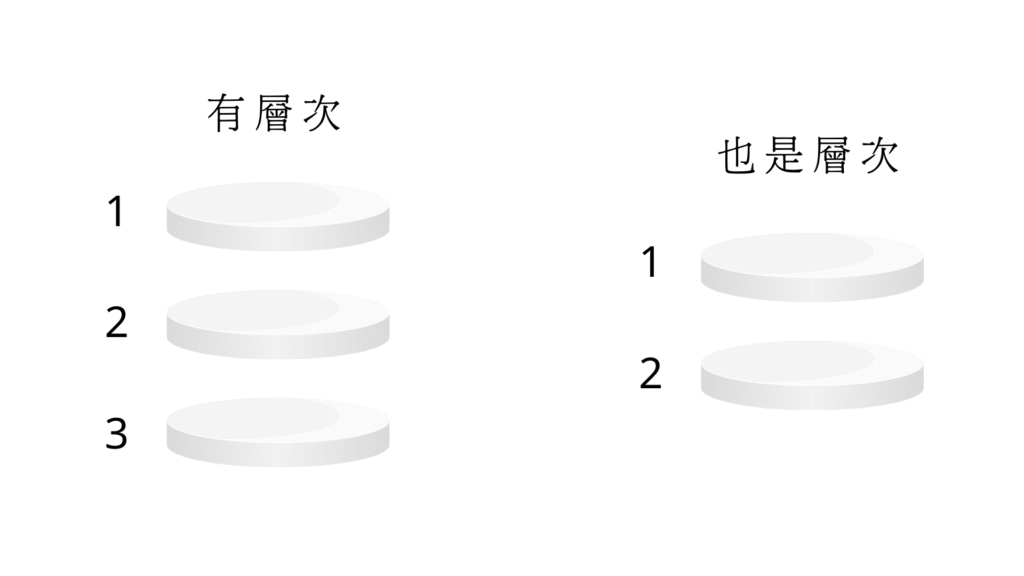 DSE作文技巧 | 怎樣作文才有層次? | 昇華 | 2025 作文題目示範 | 行事要量力而為 | 為不完美添色彩 | 藏在泥土中的寶物 1 作文層次